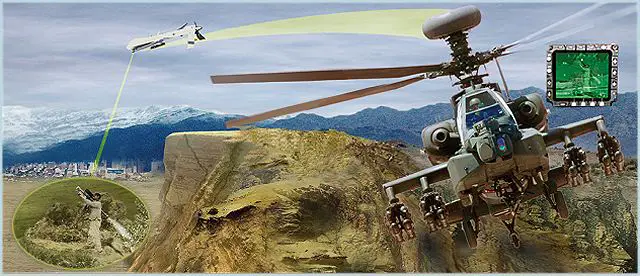 The LONGBOW Limited Liability Company’s Unmanned Aerial Systems Tactical Common Data Link Assembly (UTA) recently controlled an unmanned vehicle from an AH-64D Apache Block III attack helicopter, while both were in flight. The LONGBOW LLC is a joint venture between Lockheed Martin [NYSE: LMT] and Northrop Grumman [NYSE: NOC].