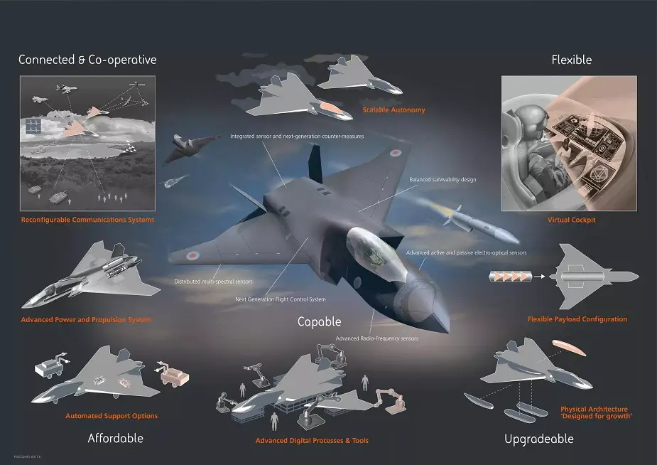 UK invites India to co develop 6th Gen Fighter Aircraft Tempest
