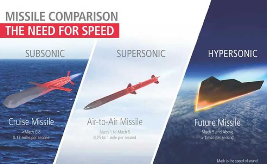 Raytheon and DARPA complete key design review for new hypersonic weapon2
