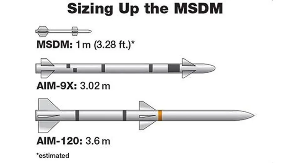U.S._DoD_awards_contract_to_Raytheon_Missile_Systems_for_miniature_aircraft_self-defense_missile.jpg