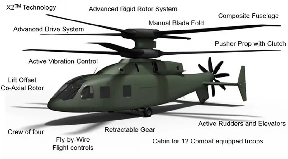 SB 1 Defiant Sikorsky Boeing US Army Future Vertical Lift FVL program part 2 925 002