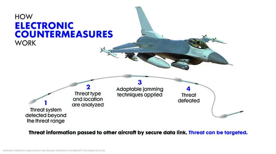 Northrop Grumman giving aircrews an edge in electronic warfare1
