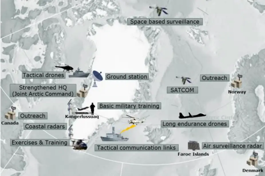 Denmark new political agreement on Arctic capabilities 01