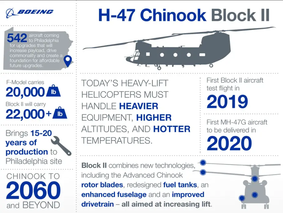 Boeing signs first CH 47F Block II Chinook production contract 02