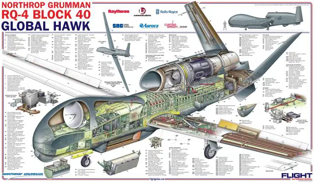 RQ-4 Global Hawk unmanned aerial system technical data sheet specifications intelligence description information identification pictures photos images video Northrop Grumman United States American US USAF Air Force aviation aerospace defence industry military technology